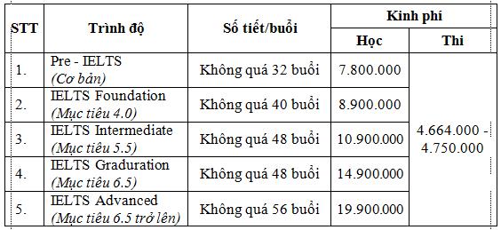 THÔNG BÁO PHỐI HỢP TUYỂN SINH