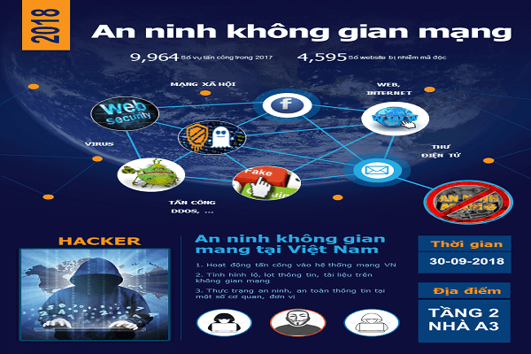 Thông báo tổ chức hội thảo chuyên đề: An ninh trên không gian mạng tại cơ sở 1