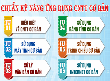 Kế hoạch ôn và thi chứng chỉ Tin K4 ngày 11 tháng 7 năm 2021: